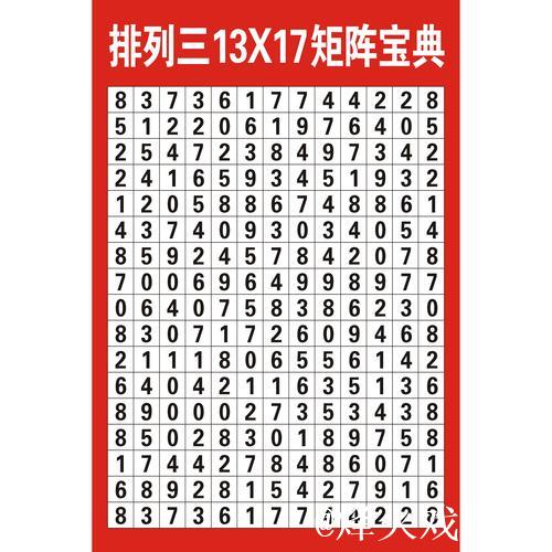 013期赢四海福彩3D预测奖号：杀一码推荐