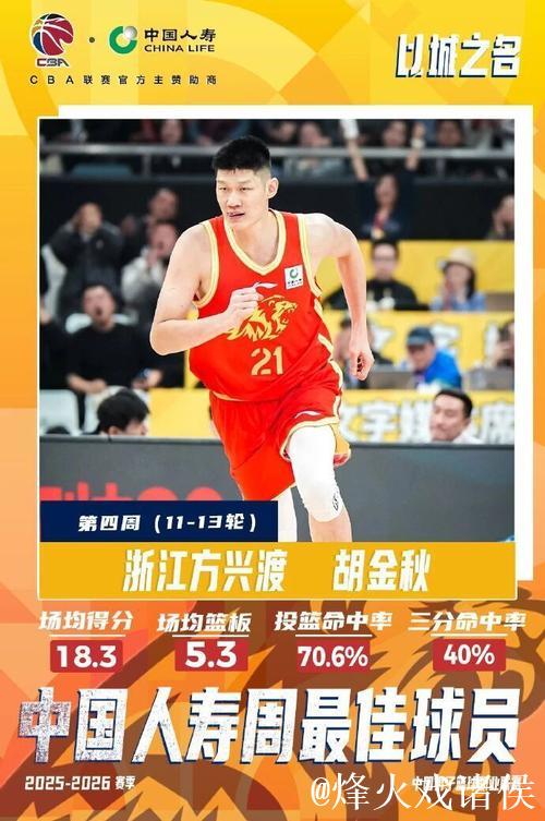 CBA官方第四周周最佳球员出炉 胡金秋史密斯当选 CBA官方第四周周最佳球员出炉 胡金秋史密斯当选
